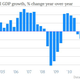 portugal gdp growth q1 2013